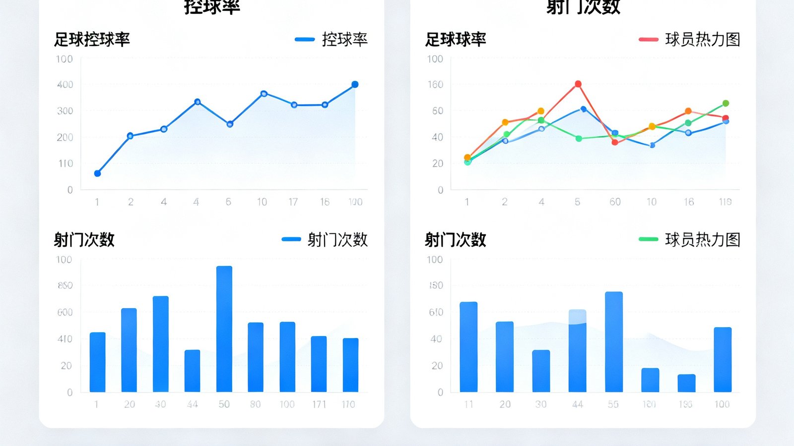 风行体育API数据仪表盘展示足球与篮球实时统计图表，包含控球率、射门次数、球员热力图，界面简洁
